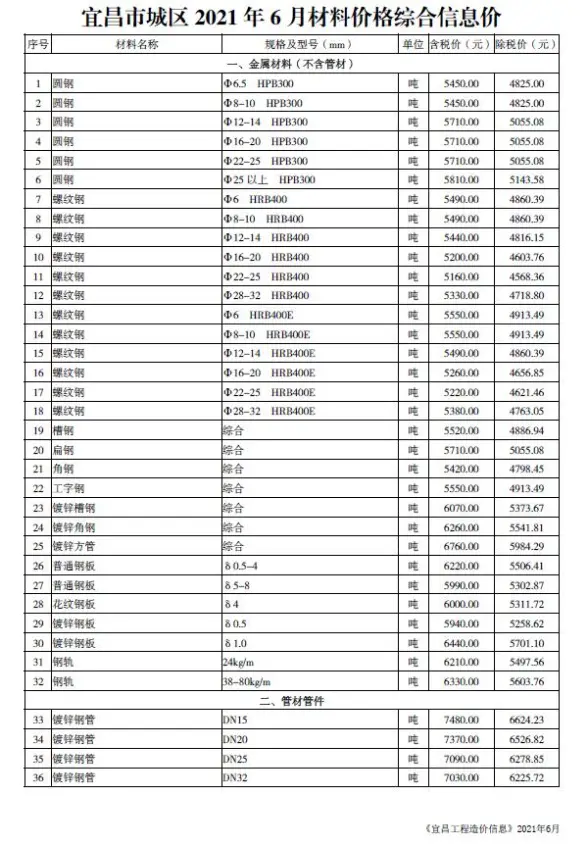 宜昌市2021年第6期预算造价信息