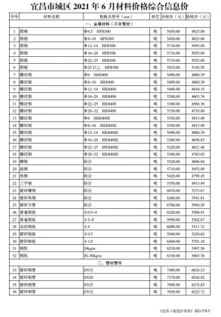 宜昌市造价信息2021年6期简介首图