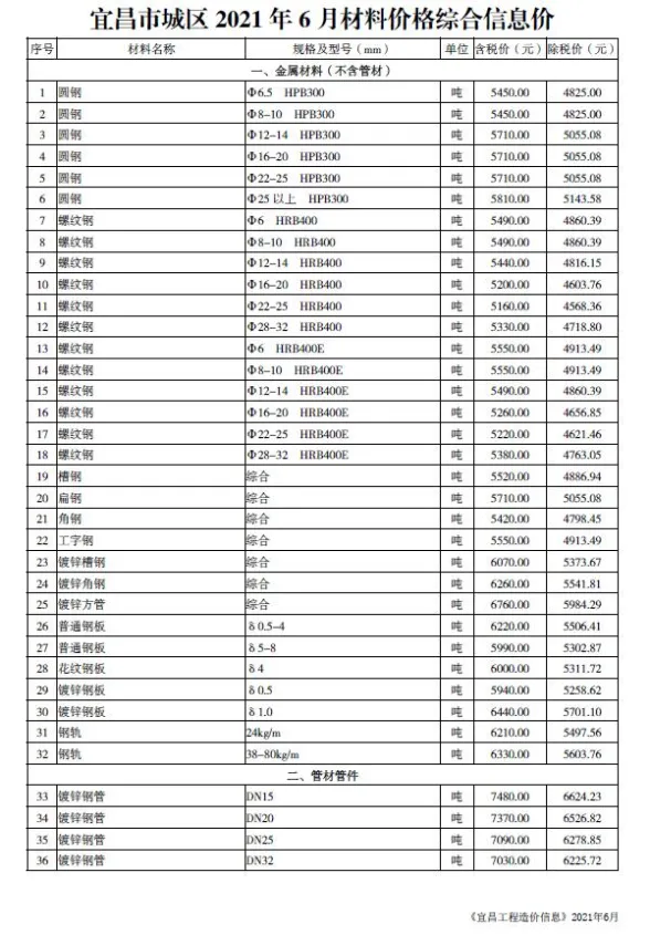 宜昌2021年第6期建材预算价期刊扫描件pdf 宜昌2021年第6期建材预算价