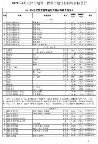 武汉市2021年第6期钢材工程造价信息价封面