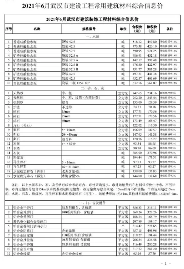 武汉市2021年第6期投标造价信息