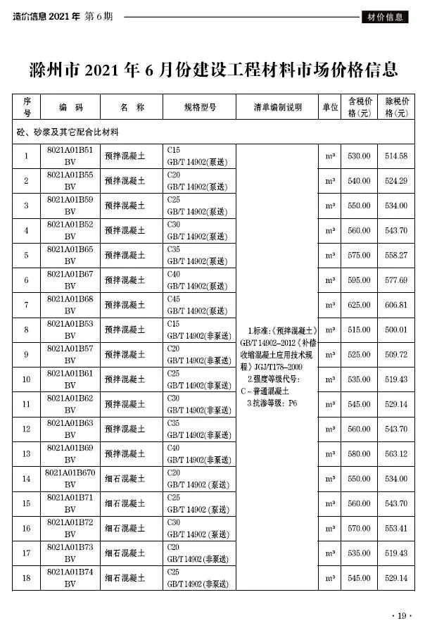 滁州市2021年第6期建设工程造价信息