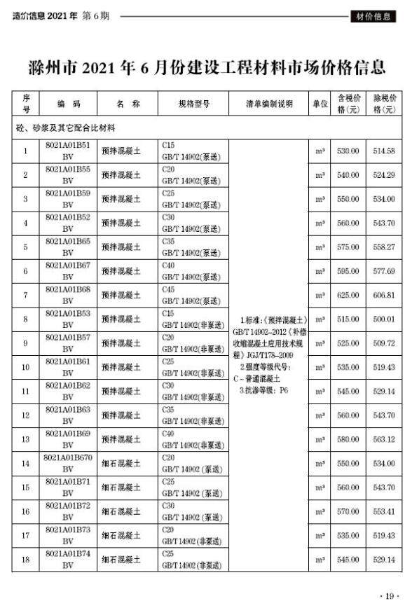 滁州市2021年6月材料价格信息