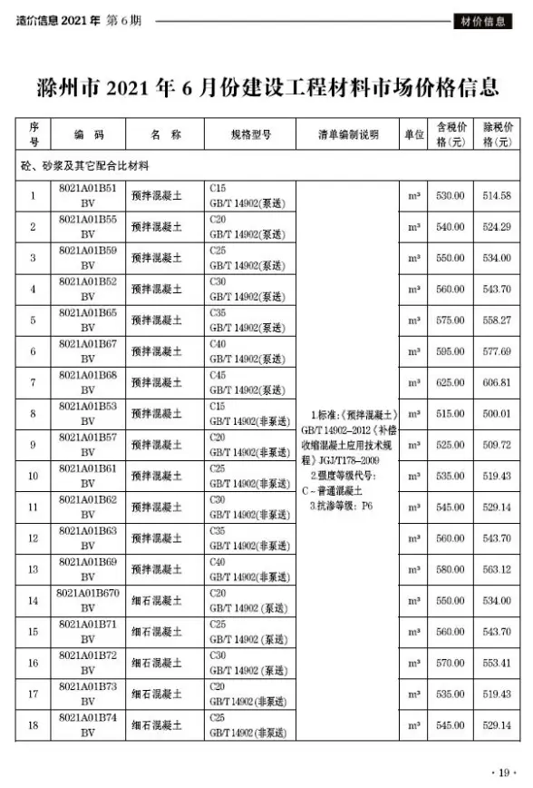 滁州市2021年第6期结算造价信息