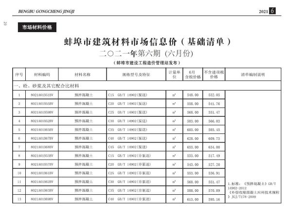 蚌埠市2021年6期建设造价信息