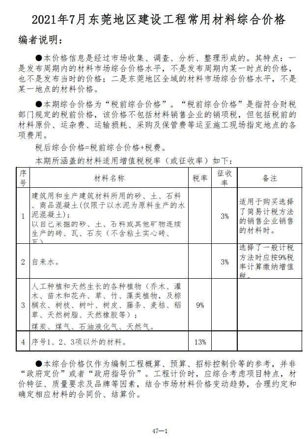 东莞市2021年7月建设工程造价信息