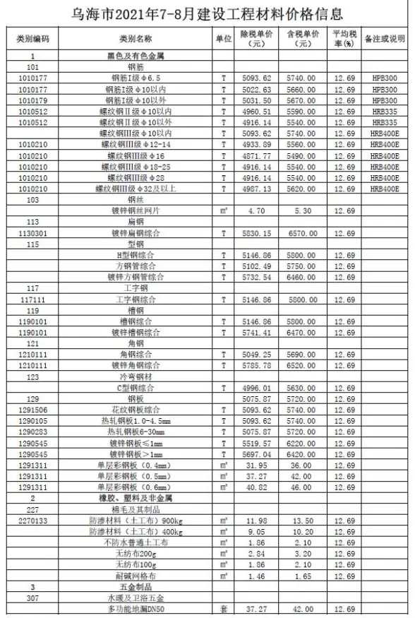 乌海市2021年7月投标造价信息