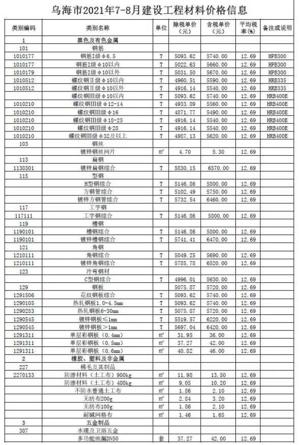 乌海市2021年7月建设工程造价信息封面