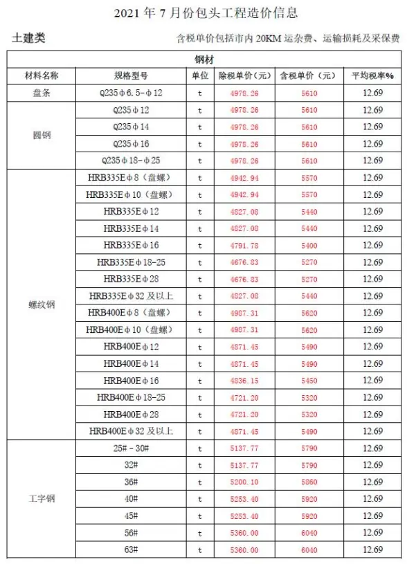 包头市2021年7月建材造价信息