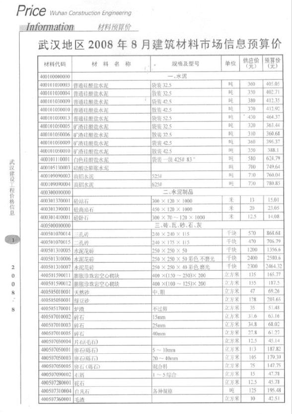 武汉市2008年8月建材指导价