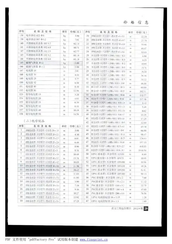 南京市2012年9月投标造价信息