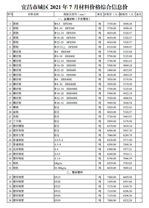 2021年7月宜昌材料价格综合信息价