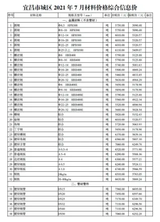 2021年7月宜昌材料价格综合信息价