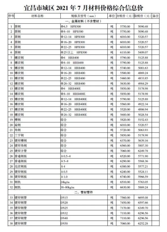 宜昌市2021年7月预算造价信息