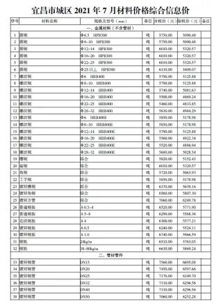 宜昌市造价信息2021年7月结构分析首图(工程材料定价参考)