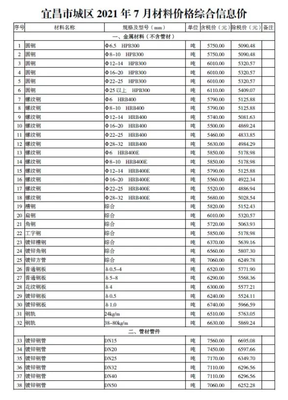 宜昌2021年7月建材预算价期刊扫描件pdf 宜昌2021年7月建材预算价