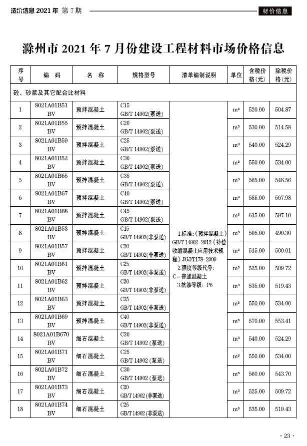 滁州市2021年7月造价信息造价信息期刊PDF扫描件