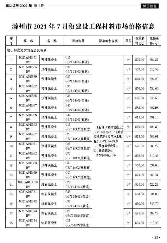 滁州市2021年7月材料价格信息