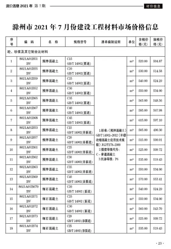滁州市2021年7月结算造价信息