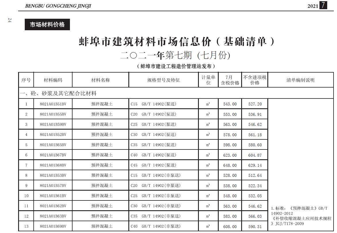 蚌埠市2021年7月造价信息造价信息期刊PDF扫描件