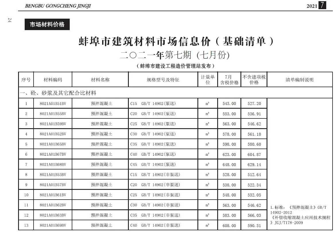 蚌埠2021年7月建设工程造价信息