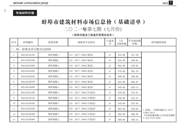 蚌埠市2021年7月建设造价信息