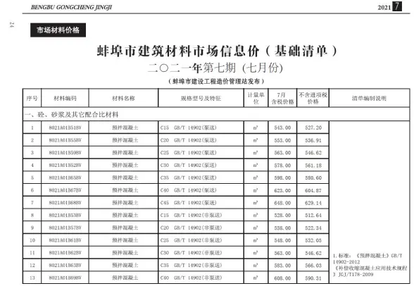 蚌埠市2021年7月建材造价信息