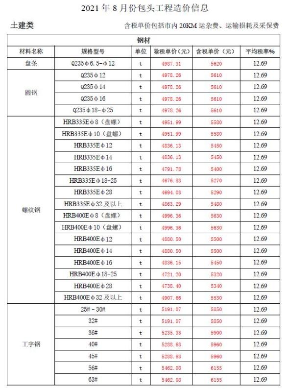 包头市2021年8月工程造价信息