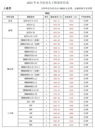 包头市2021年8月造价信息架构解析首图(工程价格参考信息)