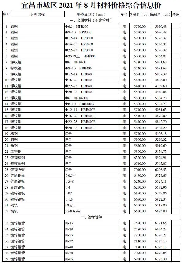 宜昌市2021年8月材料价格综合信息价