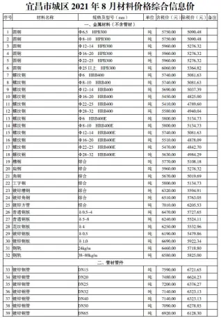 宜昌市2021年8月材料价格综合信息价