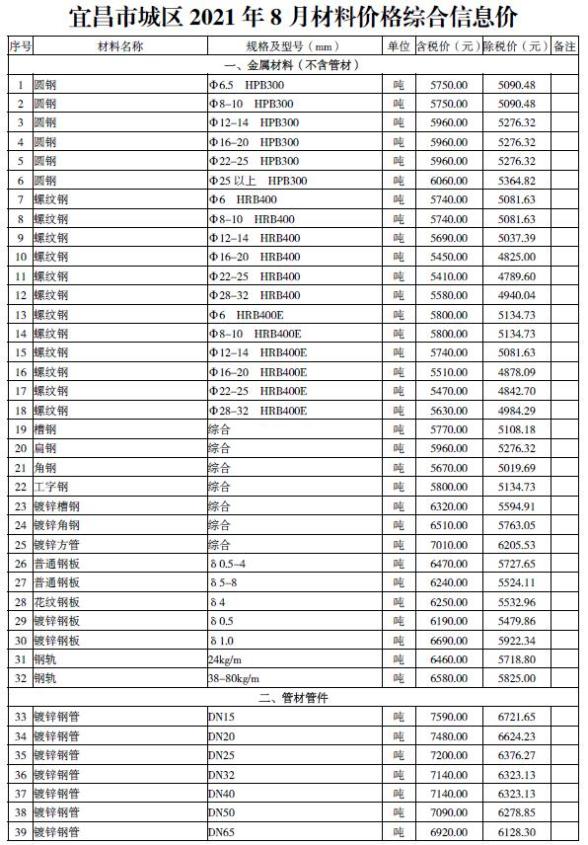 宜昌市2021年8月造价信息