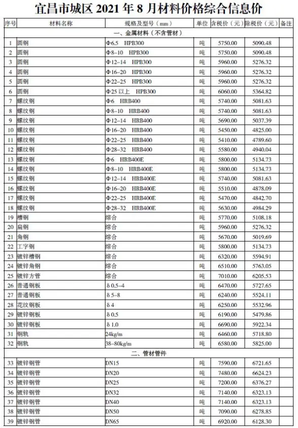 宜昌市2021年8月预算造价信息