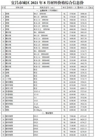 宜昌市造价信息2021年8月核心概述首图