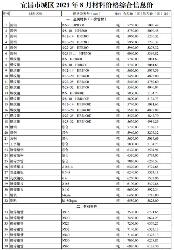 宜昌2021年8月建材预算价期刊扫描件pdf 宜昌2021年8月建材预算价