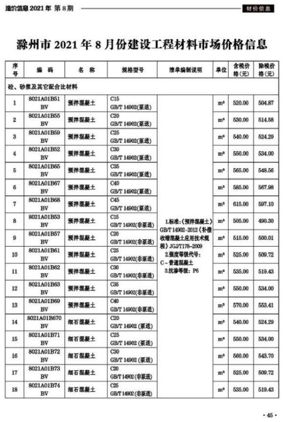 滁州市2021年8月投标价格信息
