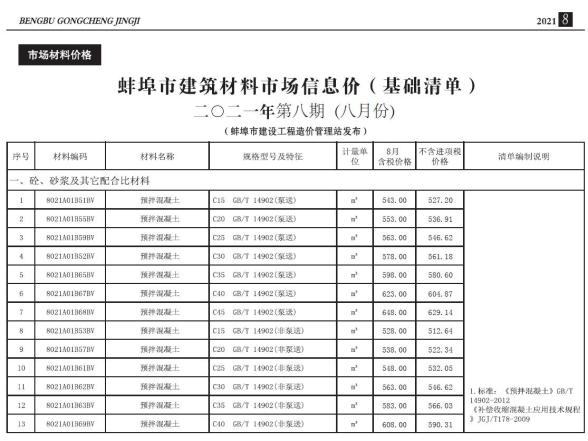 蚌埠市2021年8月建设造价信息
