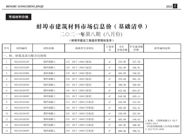 蚌埠市2021年8月建材造价信息