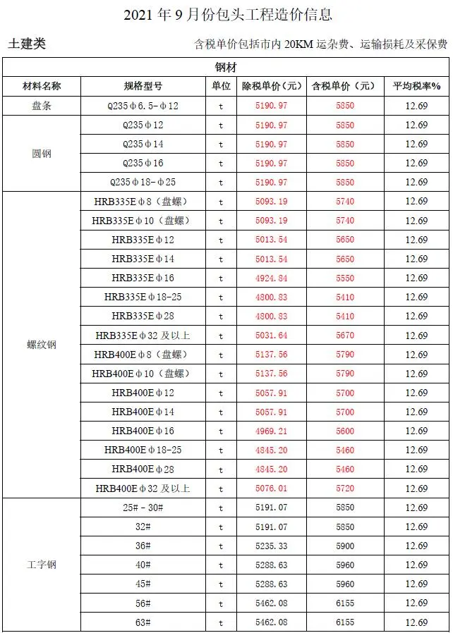 包头市2021年9月电子版建设工程造价信息