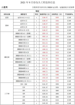 包头2021年9月工程造价信息价PDF电子版