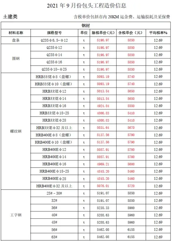包头市2021年9月建材造价信息