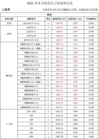 包头市2021年9月造价信息内容背书首图