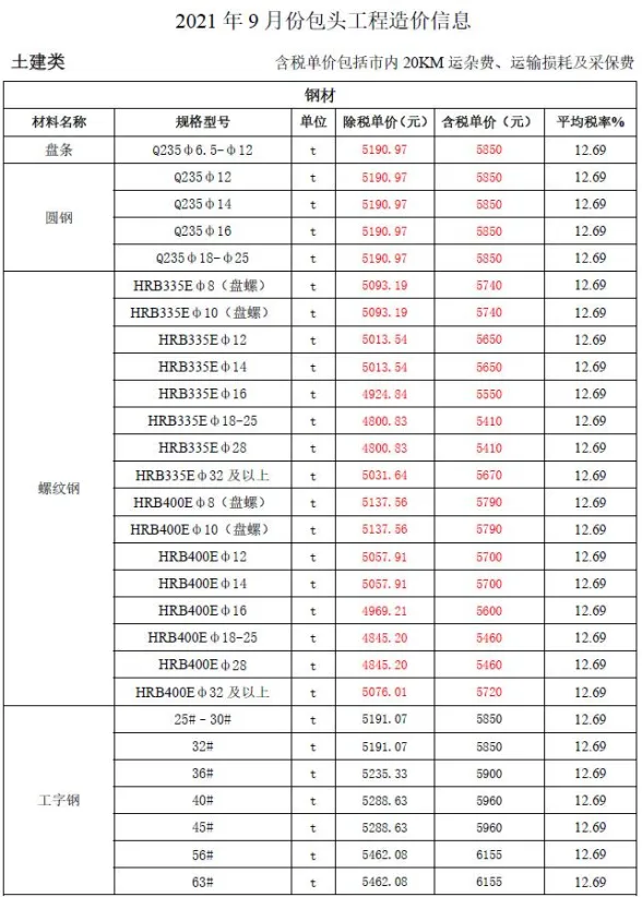 包头市2021年9月建材造价信息PDF第一页