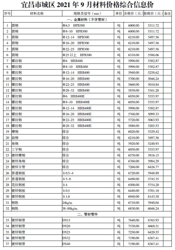 宜昌2021年9月电子版材料价格综合信息价