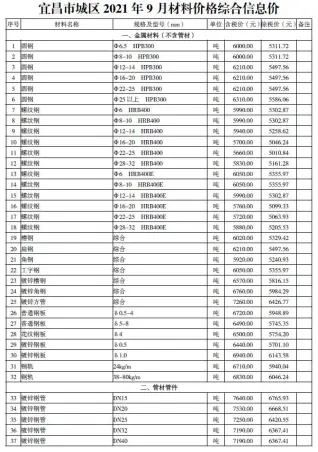 宜昌2021年9月电子版材料价格综合信息价
