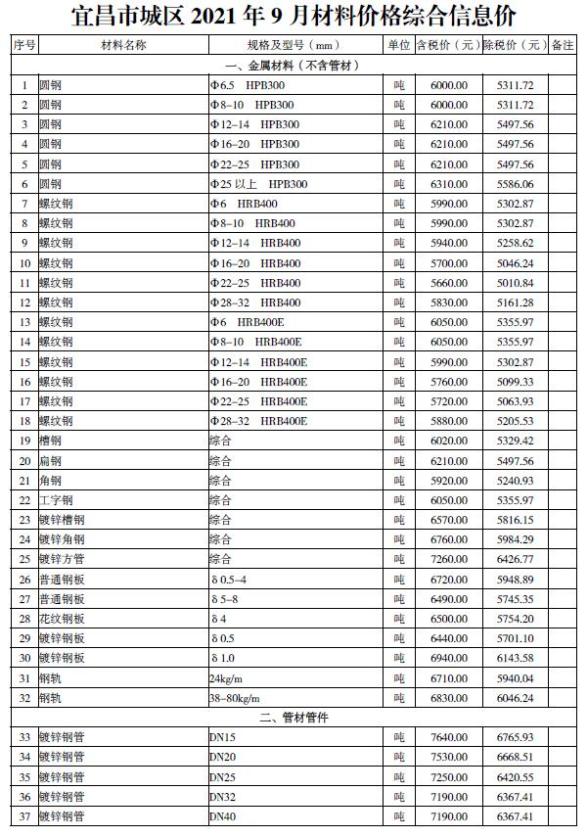 宜昌市2021年9月造价信息