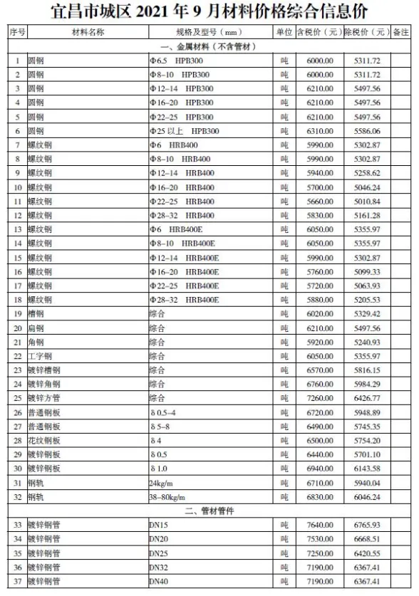 宜昌2021年9月建材预算价期刊扫描件pdf 宜昌2021年9月建材预算价
