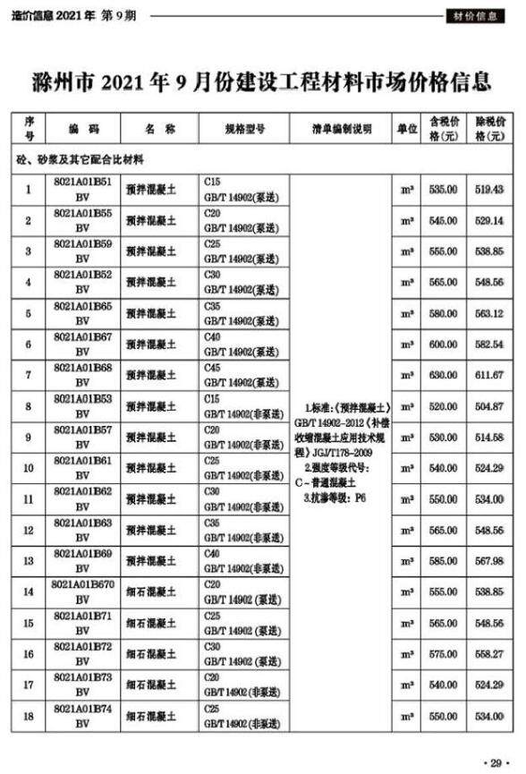 滁州市2021年9月材料价格信息