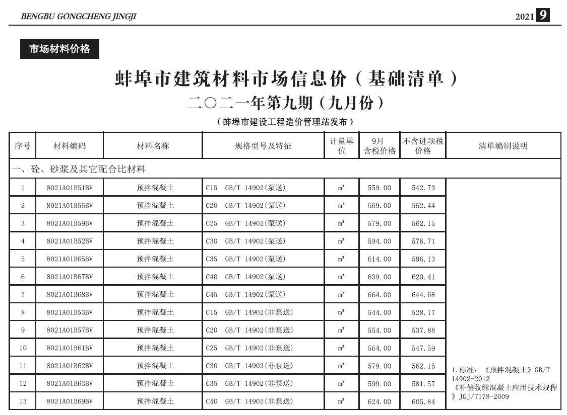 蚌埠市2021年9月工程造价信息期刊