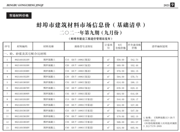 蚌埠市2021年9月建材造价信息